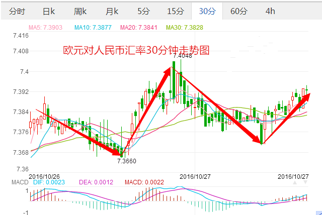 欧元兑换人民币中国银行欧元兑换人民币-第1张图片-翡翠网