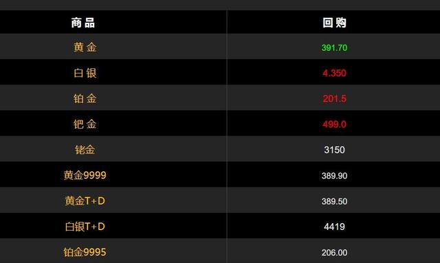 今日黄金回收价格查询官网今日黄金回收价格网-第2张图片-翡翠网