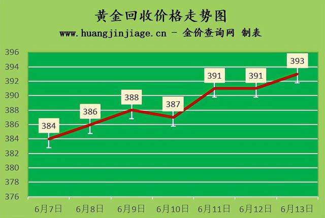 今日黄金回收价格多少钱一克,今日黄金回收价格多少钱一克官网-第2张图片-翡翠网