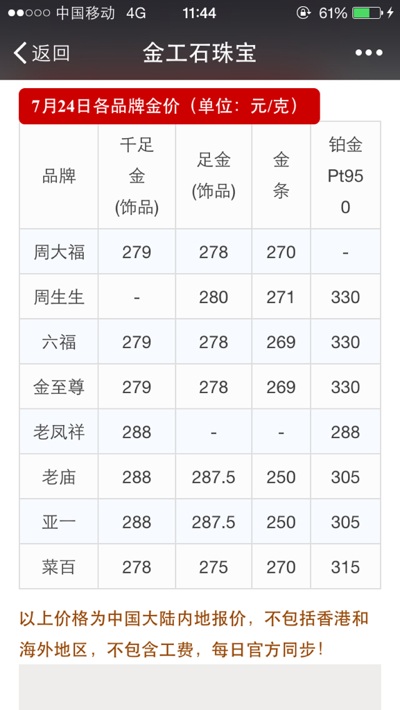 黄金饰品金价今日价格黄金饰品价格今日价格-第1张图片-翡翠网