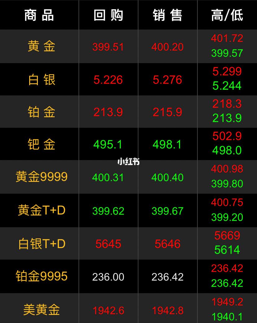 黄金回收价格查询今日实时查询,黄金回收价格查询今日实时-第2张图片-翡翠网