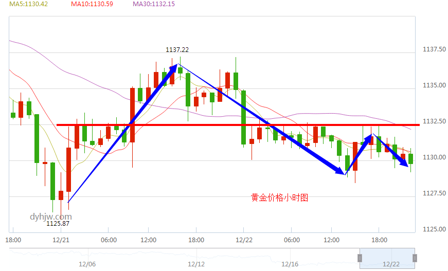 黄金期货价格走势图实时行情黄金价格实时走势图-第1张图片-翡翠网