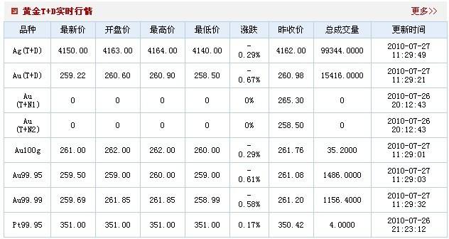 今日金价查询今日金价查询中国黄金-第2张图片-翡翠网