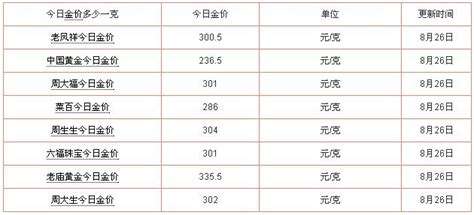 老凤祥今日黄金价格老凤祥今日黄金价格金投网-第1张图片-翡翠网