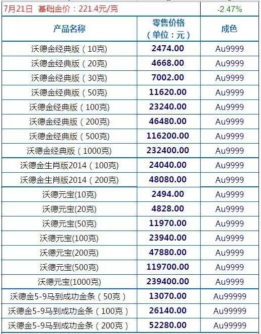 今日金价金条价格查询今日金价金条价格-第1张图片-翡翠网