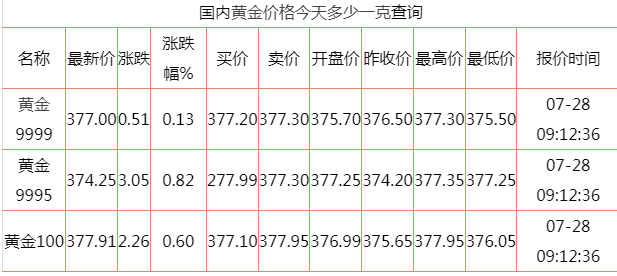 今日金价金条价格查询今日金价金条价格-第2张图片-翡翠网