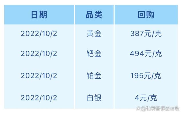 今日黄金回收价格查询今日黄金回收价格查询表知乎-第2张图片-翡翠网