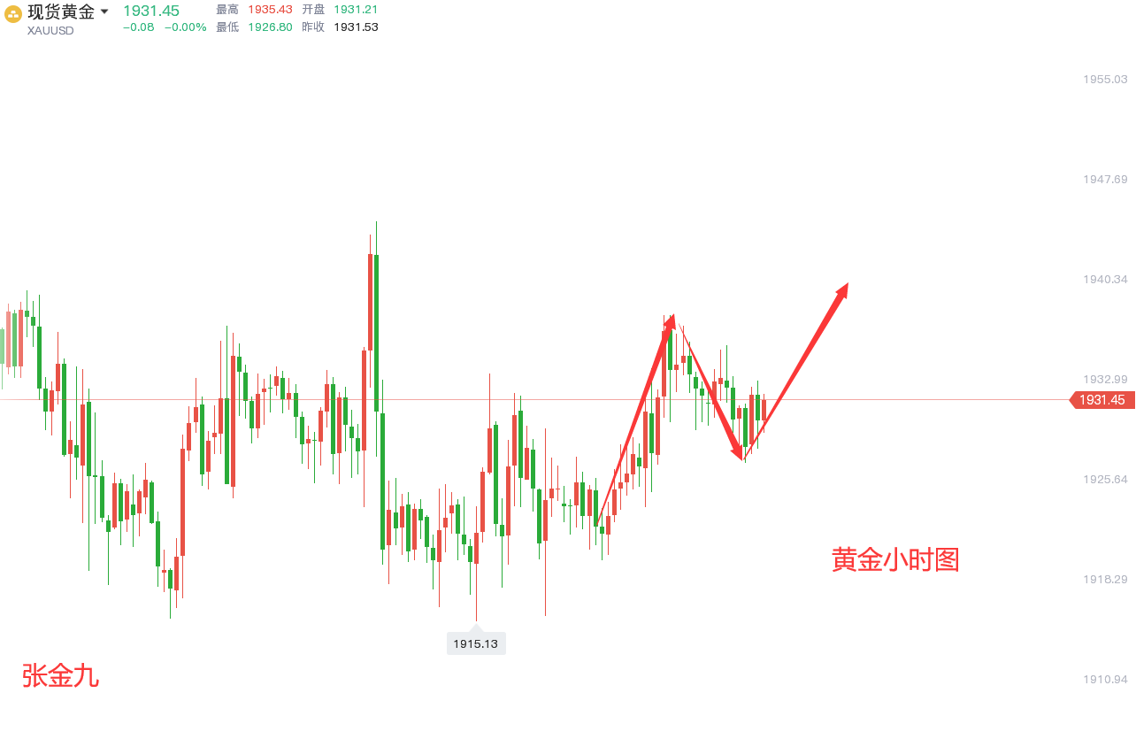 黄金交易分析黄金交易分析师能赚很多钱-第1张图片-翡翠网