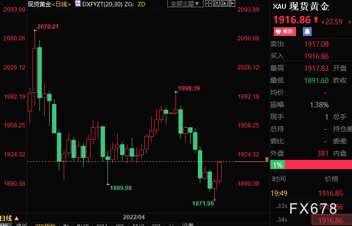 黄金价格价格走势图今日价格黄金金价走势图今日价格-第2张图片-翡翠网