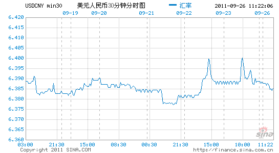 美元兑人民币新浪财经,人民币兑美元 新浪财经-第1张图片-翡翠网