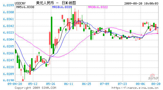 美元兑人民币新浪财经,人民币兑美元 新浪财经-第2张图片-翡翠网