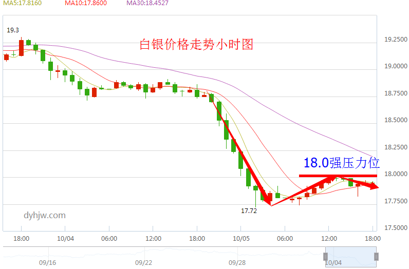 现货白银目前行情,现货白银目前行情如何-第2张图片-翡翠网