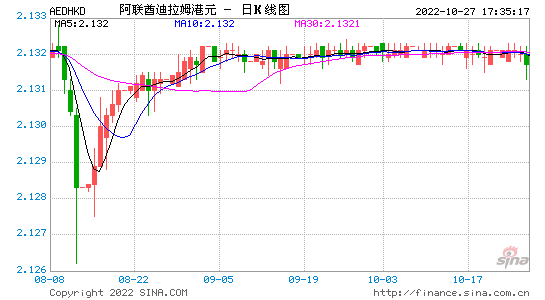 港币汇率人民币今日换算,港币汇率-第2张图片-翡翠网