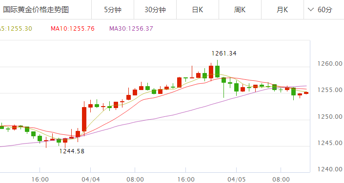 黄金价格走势预测分析和讯,黄金价格走势预测分析-第2张图片-翡翠网