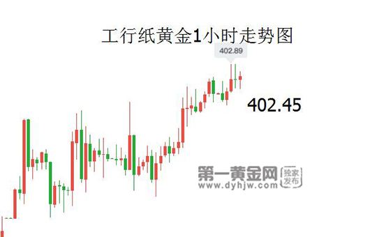 纸黄金走势图最新行情  资讯,纸黄金走势今日最新消息-第1张图片-翡翠网