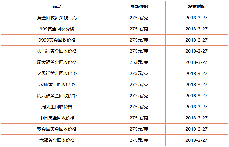 2022年黄金首饰回收多少钱一克呢2022年黄金首饰回收多少钱一克-第1张图片-翡翠网