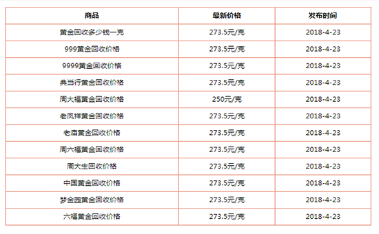 今天旧黄金回收多少钱一克,今天旧黄金回收多少钱一克呢-第1张图片-翡翠网