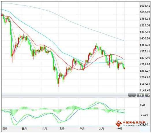 黄金价格走势金投网,黄金价格走势图 金投网 手机-第2张图片-翡翠网