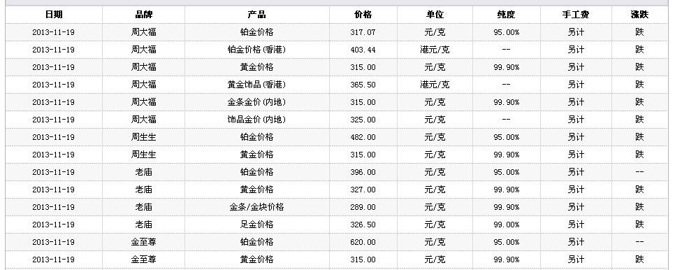 今日5个99999黄金多少钱一克呢今日5个99999黄金多少钱一克-第2张图片-翡翠网