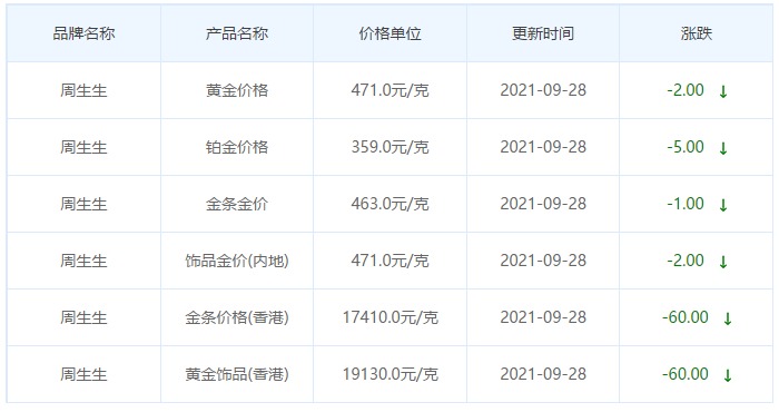 今日金价实时查询今日金价实时查询走势图-第1张图片-翡翠网