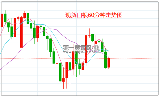 白银行情今日行情白银行情今日-第2张图片-翡翠网