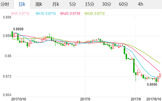 今日港币兑换人民币价格,今日港币-第1张图片-翡翠网