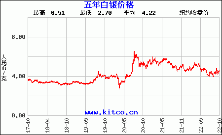 今日银价查询价格表及图片,今日银价查询价格表-第1张图片-翡翠网