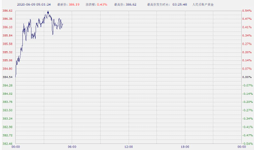 纸白银还能涨到6元吗,近期纸白银还能涨到6元吗-第1张图片-翡翠网