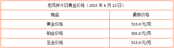 回收金价今日价格在哪里查最准确回收金价今日价格在哪里查最准确呢-第2张图片-翡翠网