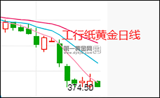 纸黄金交易通手机版纸黄金交易通wap手机版-第2张图片-翡翠网