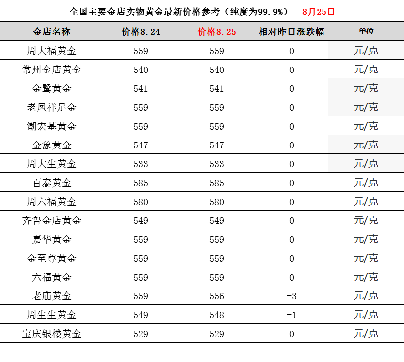 黄金价格今日回收价 农行黄金价格今日回收价-第2张图片-翡翠网