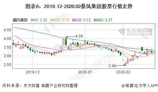 股市行情图表股市行情图表分析-第1张图片-翡翠网