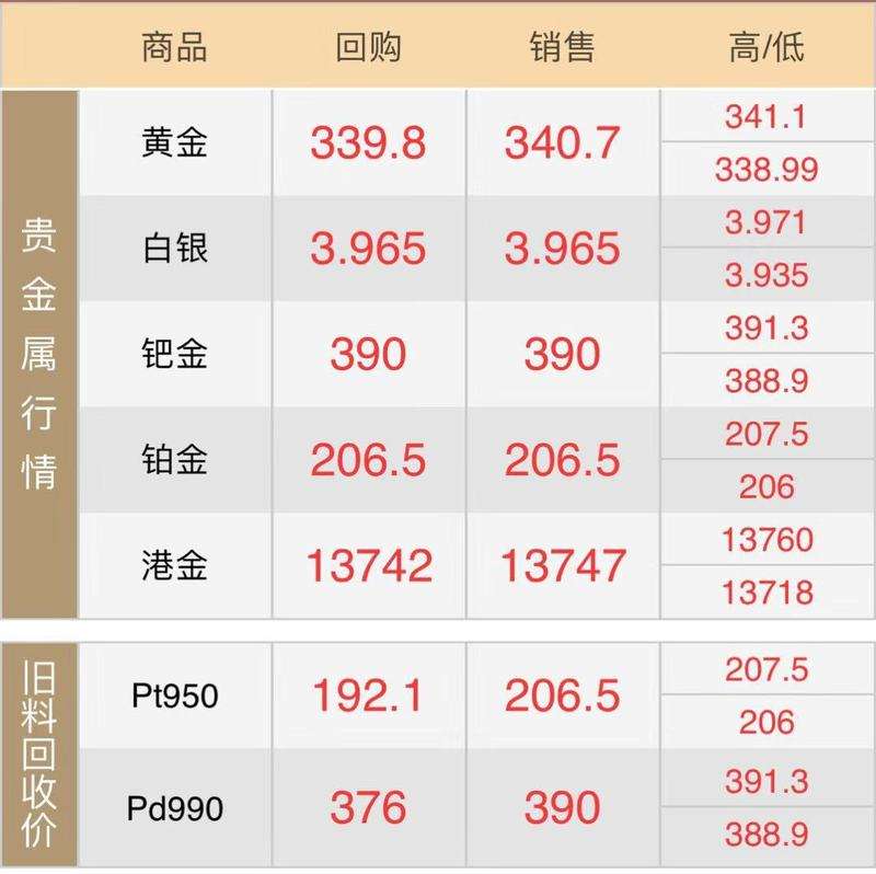 黄金回收价格查询今日2020年9月14日是什么黄金回收价格查询今日2020年9月14日-第1张图片-翡翠网