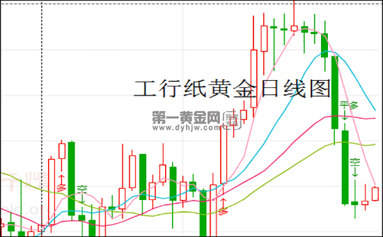 黄金价格走势k线图分析黄金价格走势图k线图-第2张图片-翡翠网