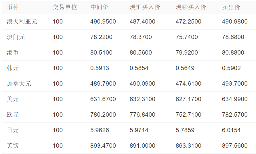 100美元兑换人民币汇率查询今日价格,美元兑换人民币汇率查询今日价格-第1张图片-翡翠网