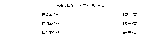 黄金回收价格查询今日2020年10月4号,黄金回收价格查询今日2020年10月4号是多少-第1张图片-翡翠网