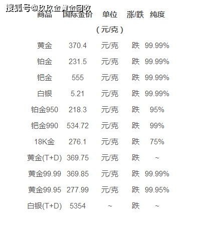 黄金价格回收今日最新价多少钱一克99999黄金价格回收-第2张图片-翡翠网