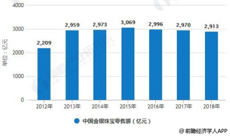 正规珠宝交易平台正规珠宝交易平台排名-第1张图片-翡翠网