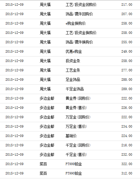 黄金回收价格多少钱一克2018,黄金现在回收价格多少钱一克-第2张图片-翡翠网