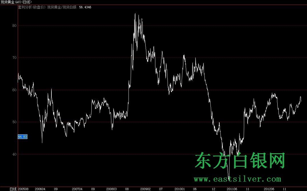 国际金银实时行情今日国际金银实时行情-第2张图片-翡翠网