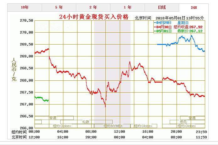 黄金回收价格查询今日黄金价格走势,黄金回收价格查询今日走势图-第2张图片-翡翠网