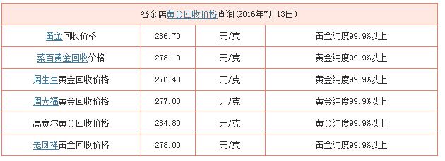 现在回收黄金价一克多少黄金一克回收价-第2张图片-翡翠网