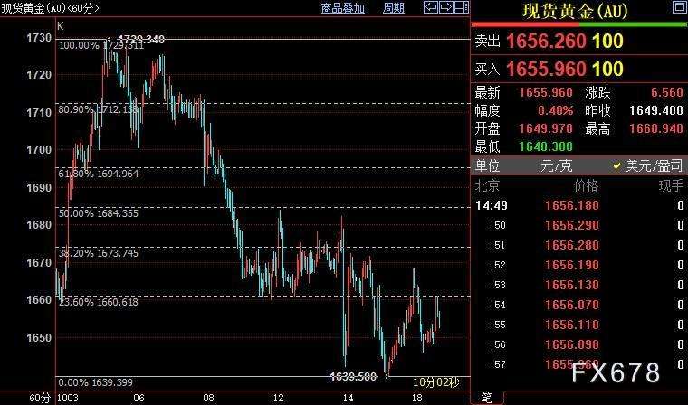 今天的黄金价格多少今日现货黄金价格-第1张图片-翡翠网