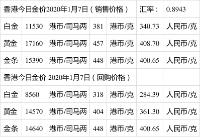 今日回收金价多少一克黄金价格2021,今日回收金价多少一克黄金价格-第2张图片-翡翠网