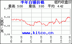 今日银价格报价999今日银价格报价-第1张图片-翡翠网