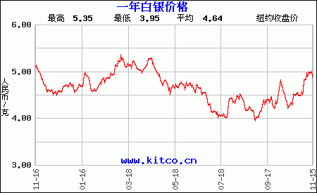 今日银价格报价999今日银价格报价-第2张图片-翡翠网