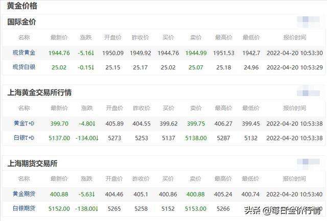 金条多少钱一克2022年金条多少钱一克2020年中国黄金-第1张图片-翡翠网