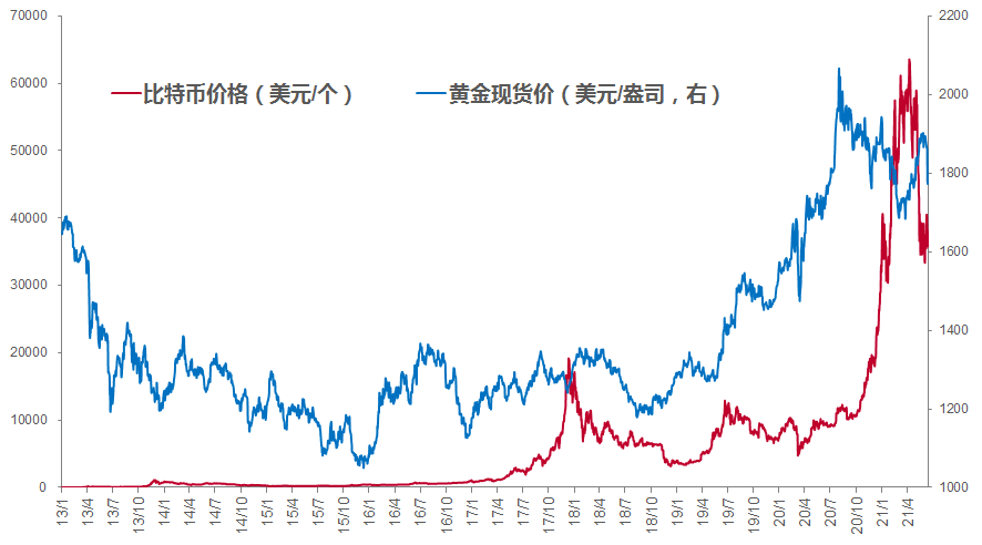 黄金走势十年黄金走势-第1张图片-翡翠网