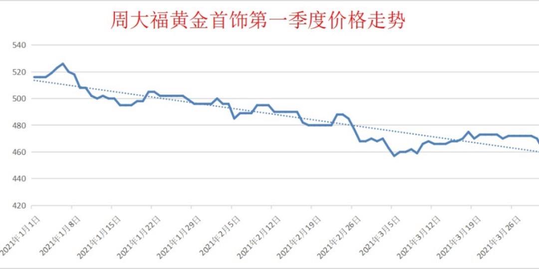 黄金走势十年黄金走势-第2张图片-翡翠网