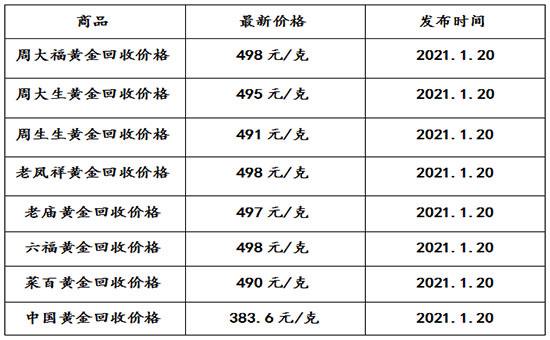 黄金多少一克现在今日价格回收,黄金多少一克现在今日价格-第2张图片-翡翠网